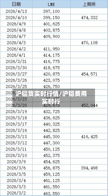 沪铝货实时行情/沪铝费用实时行-第2张图片