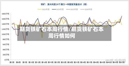 期货铁矿石本周行情/期货铁矿石本周行情如何-第2张图片
