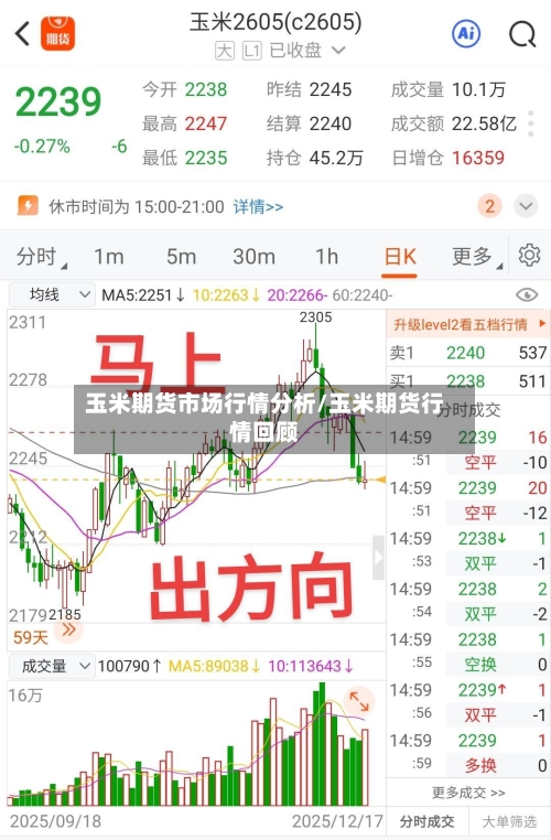 玉米期货市场行情分析/玉米期货行情回顾