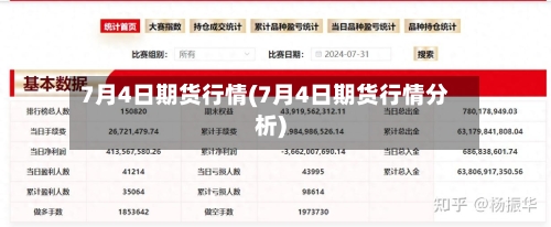 7月4日期货行情(7月4日期货行情分析)