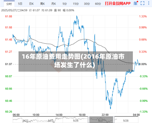 16年原油费用走势图(2016年原油市场发生了什么)-第3张图片