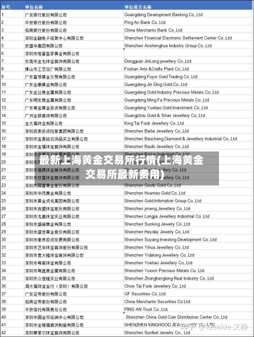 最新上海黄金交易所行情(上海黄金交易所最新费用)