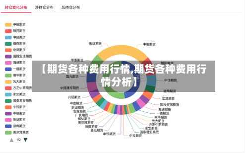 【期货各种费用行情,期货各种费用行情分析】