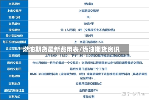 燃油期货最新费用表/燃油期货资讯