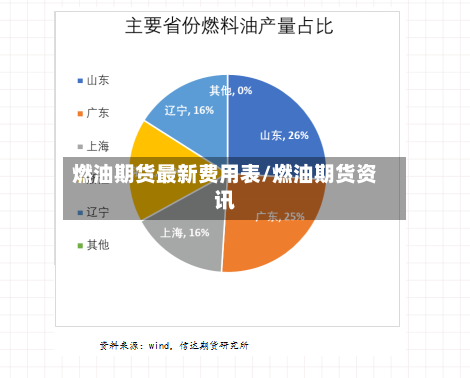燃油期货最新费用表/燃油期货资讯-第2张图片