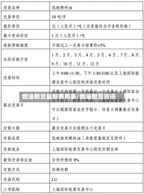 燃油期货最新费用表/燃油期货资讯-第3张图片