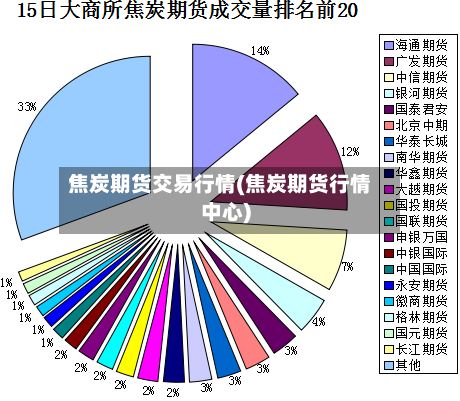 焦炭期货交易行情(焦炭期货行情中心)-第3张图片