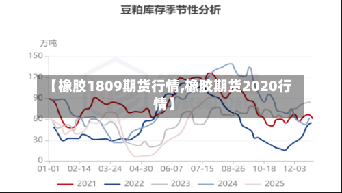 【橡胶1809期货行情,橡胶期货2020行情】