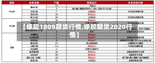 【橡胶1809期货行情,橡胶期货2020行情】-第2张图片
