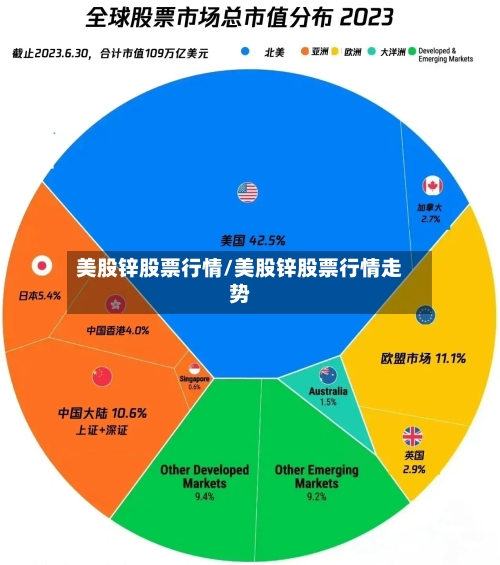 美股锌股票行情/美股锌股票行情走势