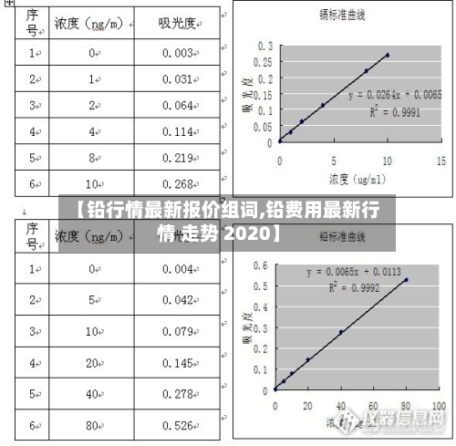【铅行情最新报价组词,铅费用最新行情 走势 2020】-第2张图片