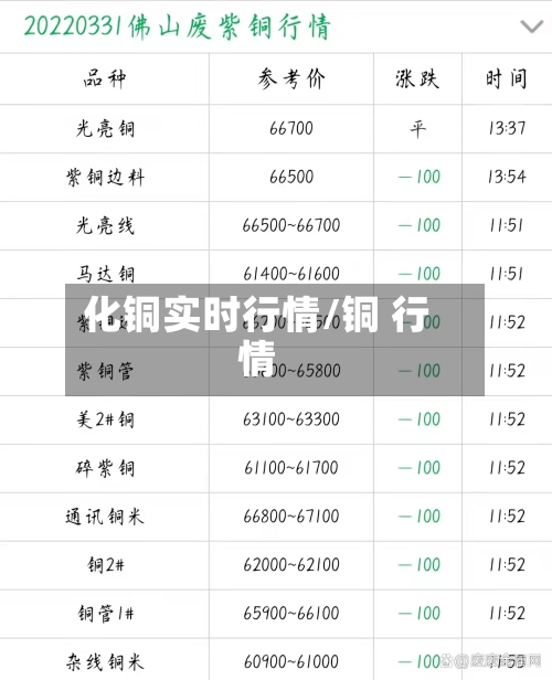 化铜实时行情/铜 行情