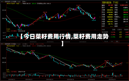 【今日菜籽费用行情,菜籽费用走势】-第2张图片