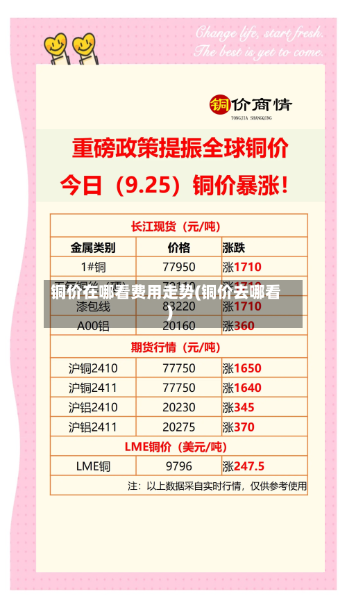 铜价在哪看费用走势(铜价去哪看)