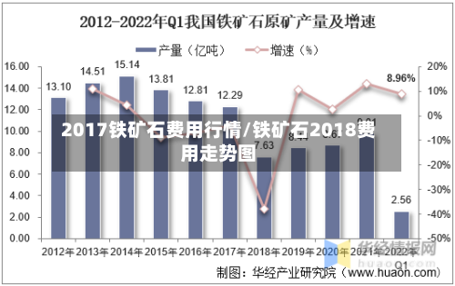 2017铁矿石费用行情/铁矿石2018费用走势图-第2张图片