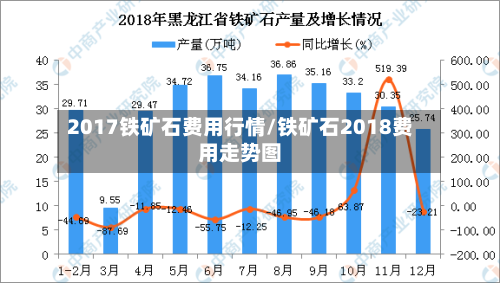 2017铁矿石费用行情/铁矿石2018费用走势图