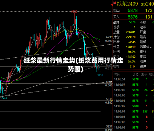 纸浆最新行情走势(纸浆费用行情走势图)-第3张图片
