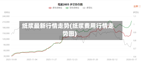 纸浆最新行情走势(纸浆费用行情走势图)