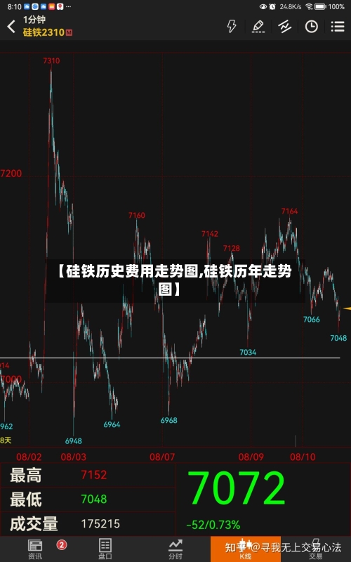 【硅铁历史费用走势图,硅铁历年走势图】-第3张图片