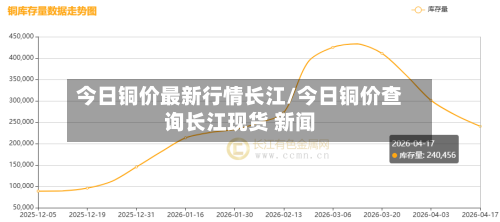 今日铜价最新行情长江/今日铜价查询长江现货 新闻