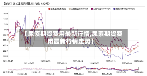 【尿素期货费用最新行情,尿素期货费用最新行情走势】