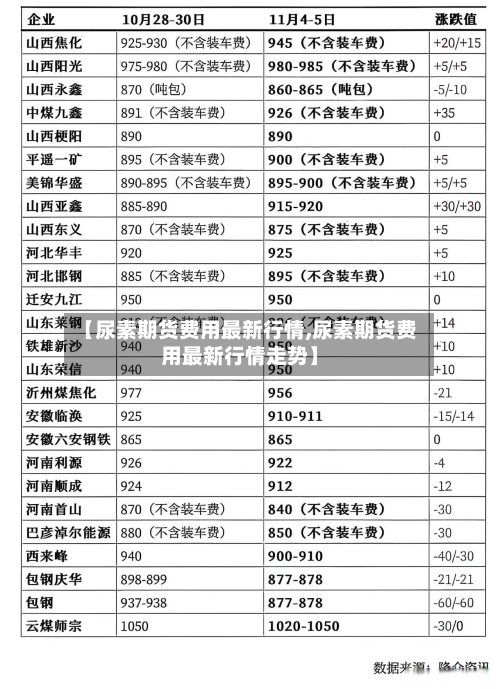 【尿素期货费用最新行情,尿素期货费用最新行情走势】-第2张图片