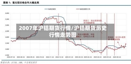 2007年沪铝期货行情/沪铝期货历史行情走势图