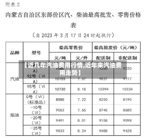 【近几年汽油费用行情,近年来汽油费用走势】