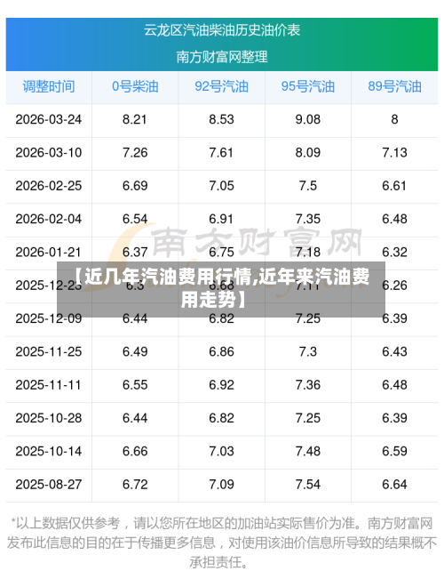 【近几年汽油费用行情,近年来汽油费用走势】-第3张图片