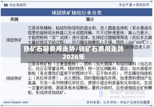 铁矿石期费用走势/铁矿石费用走势2026年-第2张图片