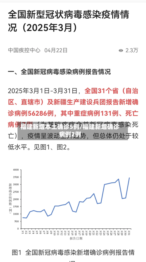 福建新增本土确诊5例/福建新增确诊病例2例-第3张图片