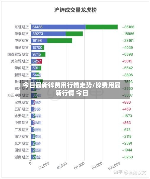 今日最新锌费用行情走势/锌费用最新行情 今日