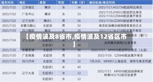 【疫情波及8省市,疫情波及12省区市】