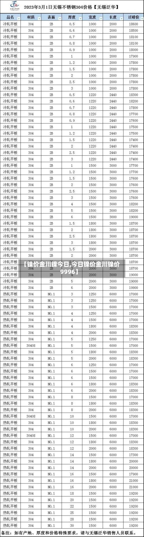 【镍价金川镍今日,今日镍价金川镍价9996】-第2张图片