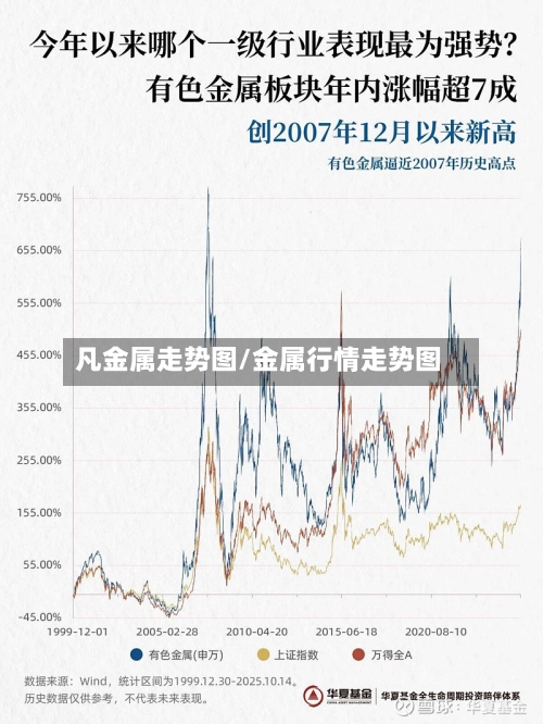 凡金属走势图/金属行情走势图-第2张图片