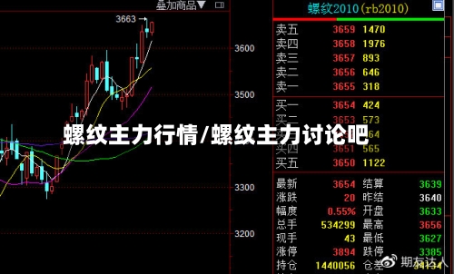 螺纹主力行情/螺纹主力讨论吧-第2张图片