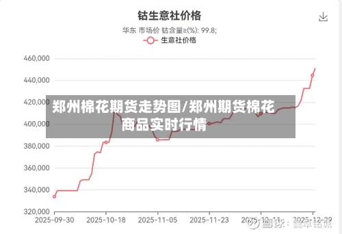 郑州棉花期货走势图/郑州期货棉花商品实时行情