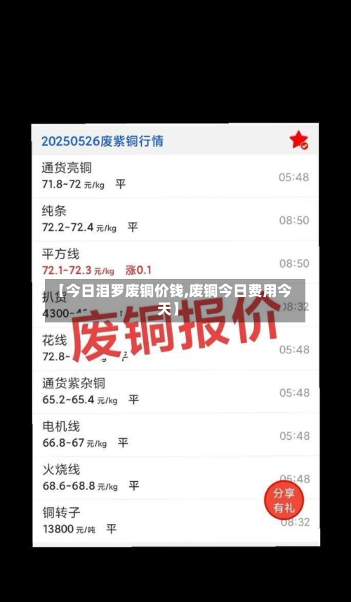 【今日泪罗废铜价钱,废铜今日费用今天】