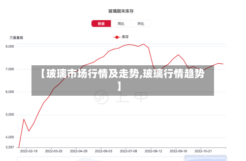 【玻璃市场行情及走势,玻璃行情趋势】-第3张图片