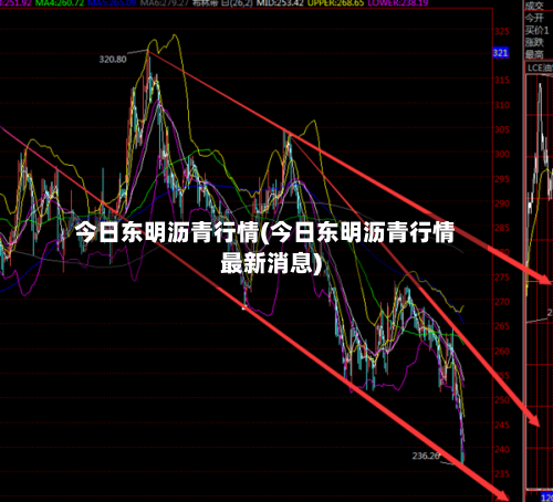 今日东明沥青行情(今日东明沥青行情最新消息)