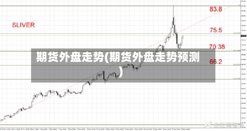 期货外盘走势(期货外盘走势预测)-第3张图片