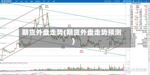 期货外盘走势(期货外盘走势预测)-第2张图片
