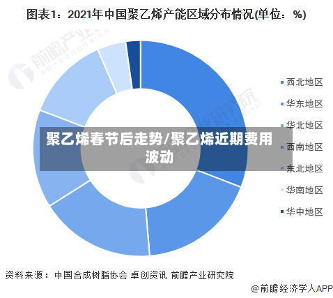 聚乙烯春节后走势/聚乙烯近期费用波动