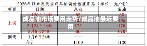 成品油市场费用走势/成品油最近费用-第2张图片