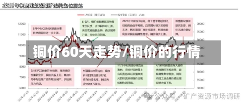 铜价60天走势/铜价的行情