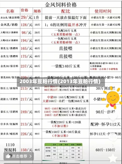 2003年豆粕行情(2013年豆粕行情)-第3张图片