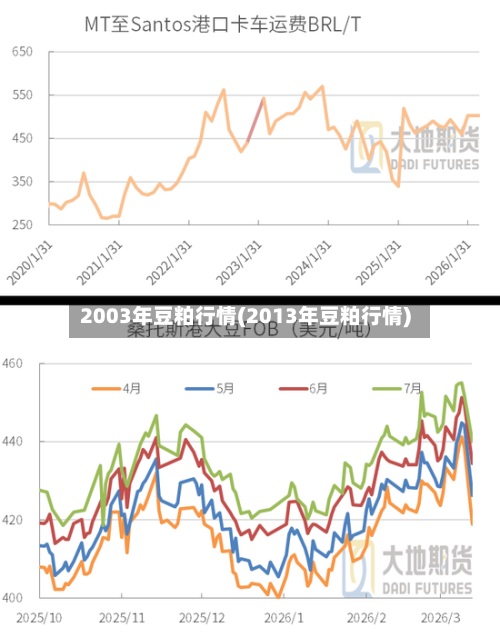 2003年豆粕行情(2013年豆粕行情)-第2张图片