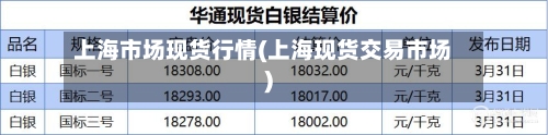 上海市场现货行情(上海现货交易市场)-第2张图片