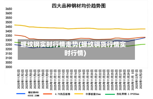 螺纹钢实时行情走势(螺纹钢货行情实时行情)-第3张图片