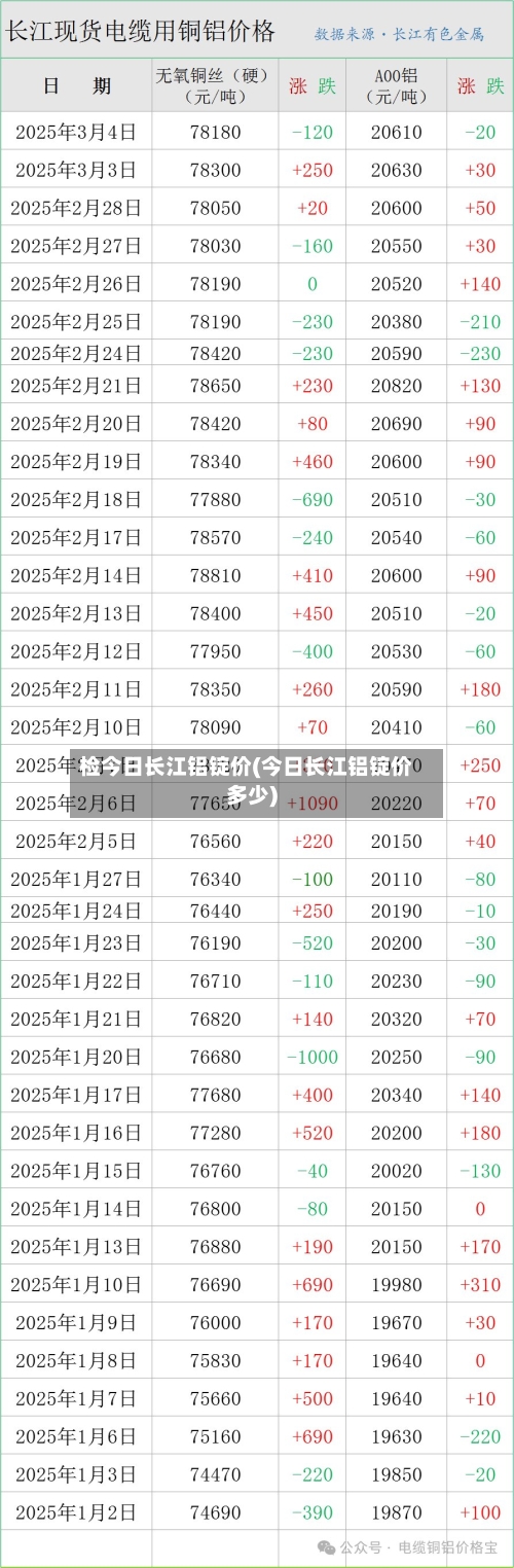 检今日长江铝锭价(今日长江铝锭价多少)-第3张图片
